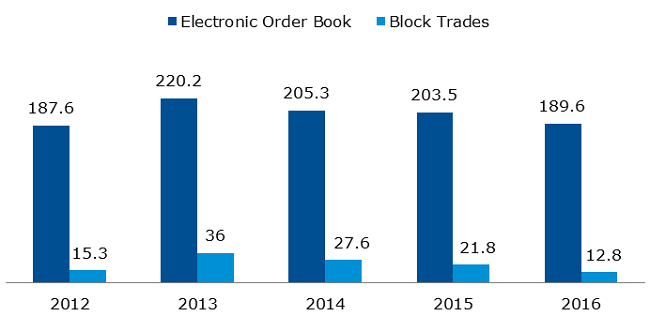 Value of trade in shares on NewConnect